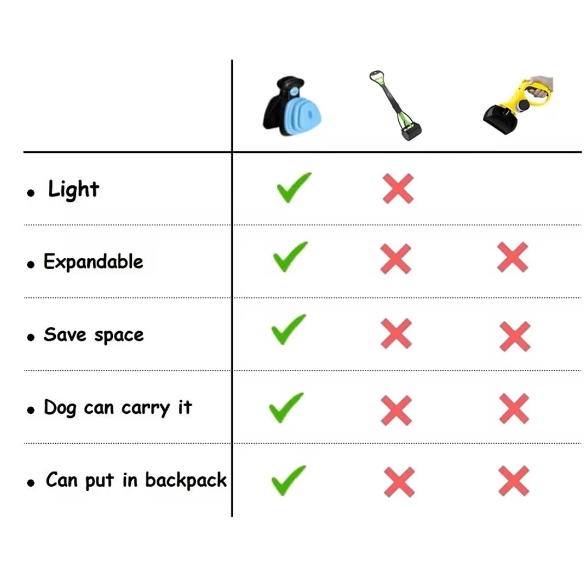 Comparison chart of dog cleaning tools with checkmarks and crosses.
